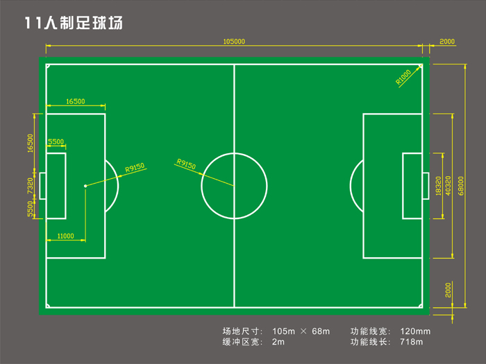 人工草皮足球场尺寸大小需在规格的尺寸有什么区别？