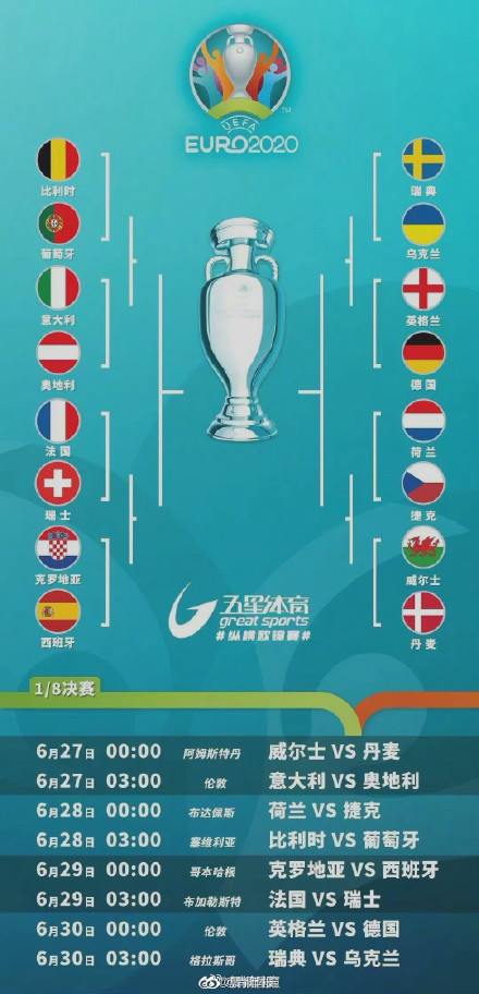 【球天下体育】2020欧洲预选赛分档分组的具体情况