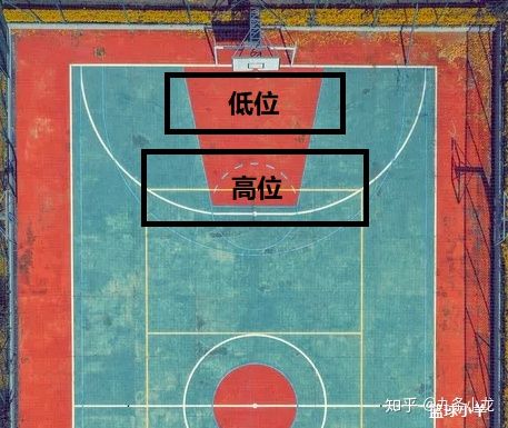 【每日一题】国际篮联篮球场地标准尺寸及说明