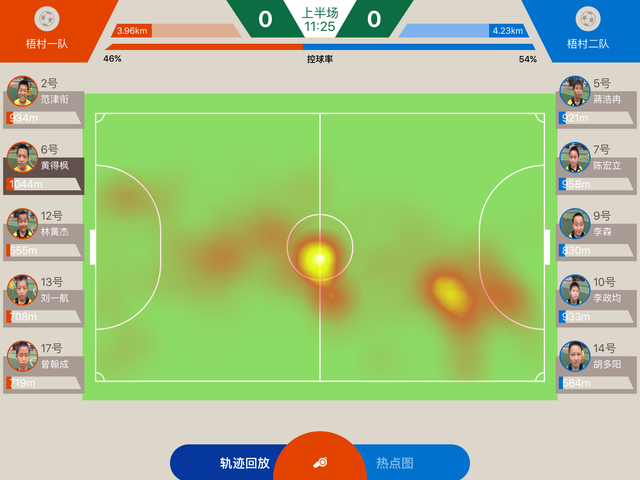 简极科技打造中国首套智能足球场整体解决方案(组图)
