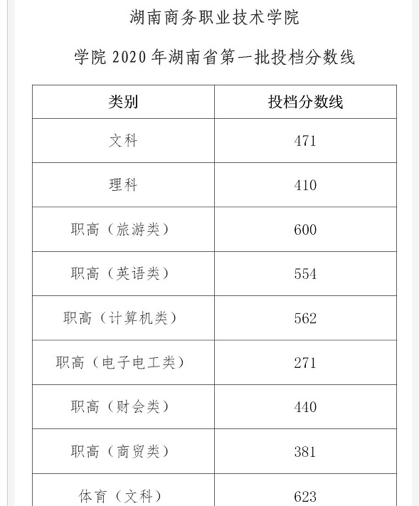 2022年湖南高职单招学校排名及测试时间汇总