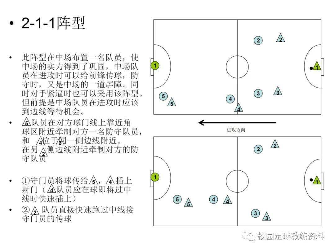 【世界第一运动】足球规则现代足球比赛的常见规则分析