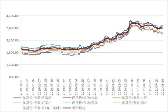 2016年10月31日山东玉米价格最新行情趋势(组图)