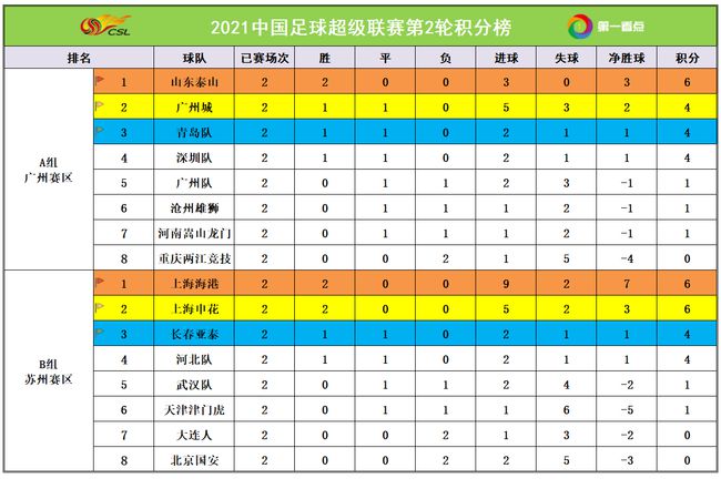 中国足协公布2020赛季中超赛程全年中超联赛30轮(图)