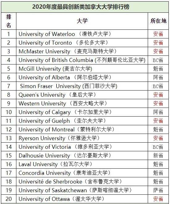 泰晤士高等教育新鲜出炉2022世界大学排名，中国大陆还刷新了一项纪录