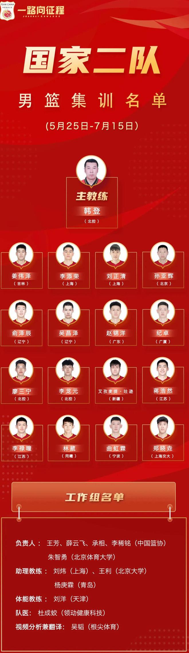 中国足协今天下午公布最新一期国足集训名单是从武磊入选(图)