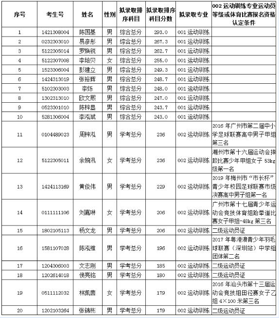2018年上海体育学院运动训练、武术与民族传统体育专业招生简章
