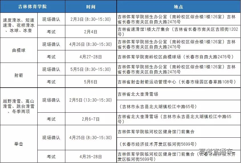 2018年上海体育学院运动训练、武术与民族传统体育专业招生简章