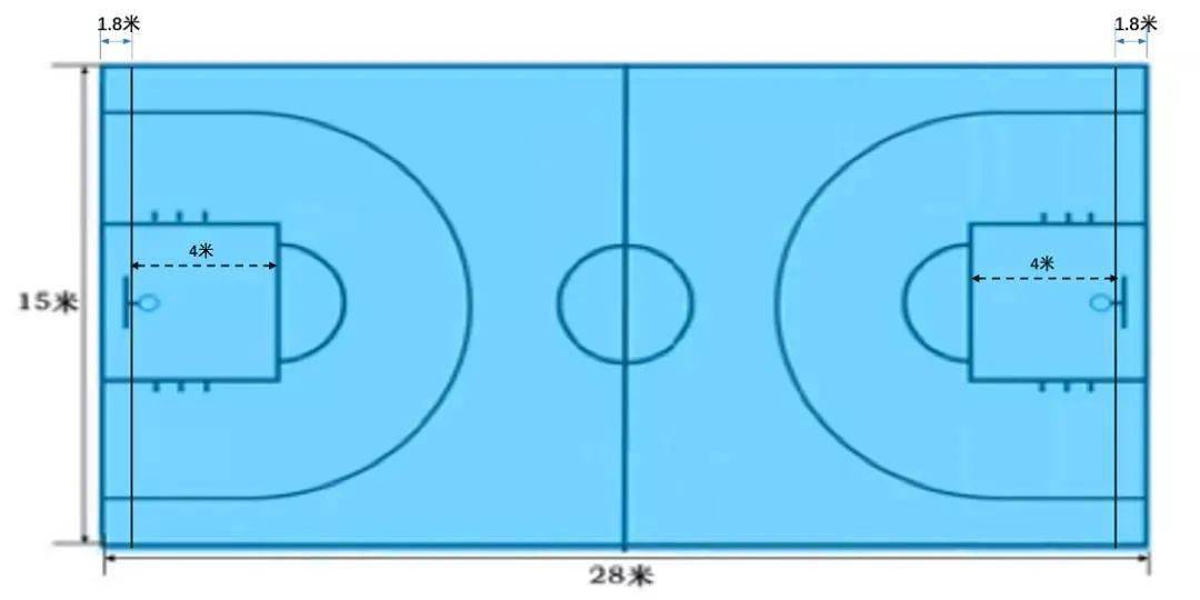 篮球场地的标准尺寸是什么？地标准吗？