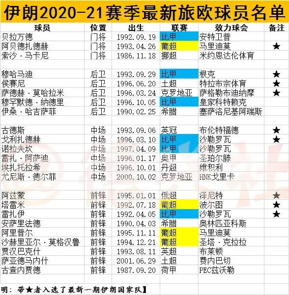 中国男足出征2022年卡塔尔世界杯24人名单武磊入选国足名单