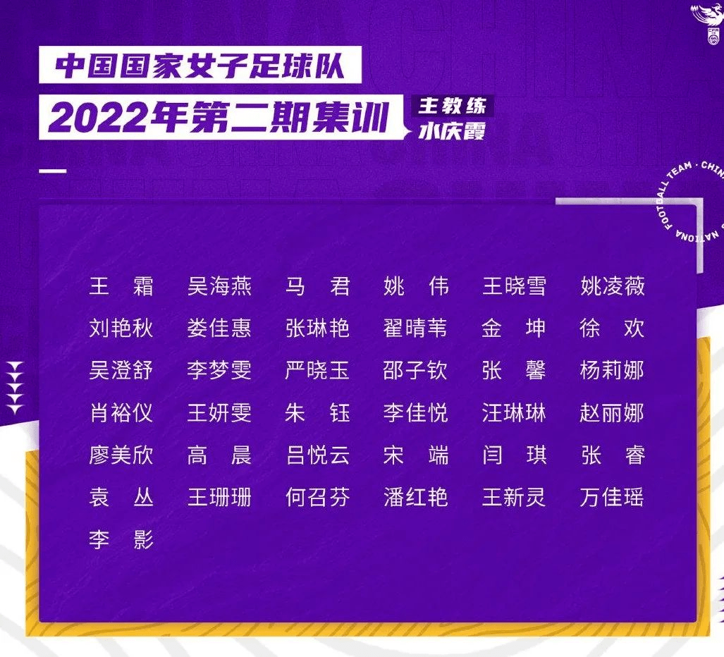 中国男足出征2022年卡塔尔世界杯24人名单武磊入选国足名单