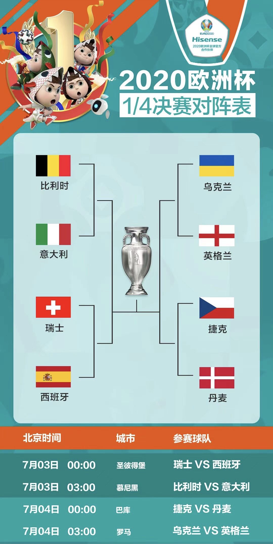 2016京都球侠候选人：欧洲足球锦标赛（European）