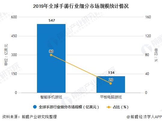 2020年10月中国手游发行商在全球AppStore和GooglePlay收入排名