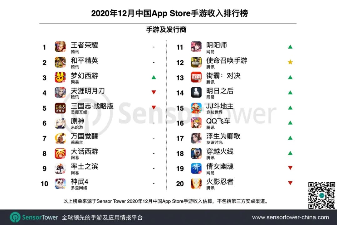 2020年10月中国手游发行商在全球AppStore和GooglePlay收入排名