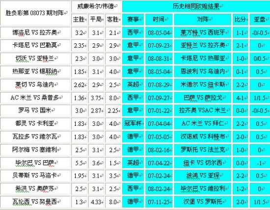 中国足彩：近几年足彩分析阶段分析系统