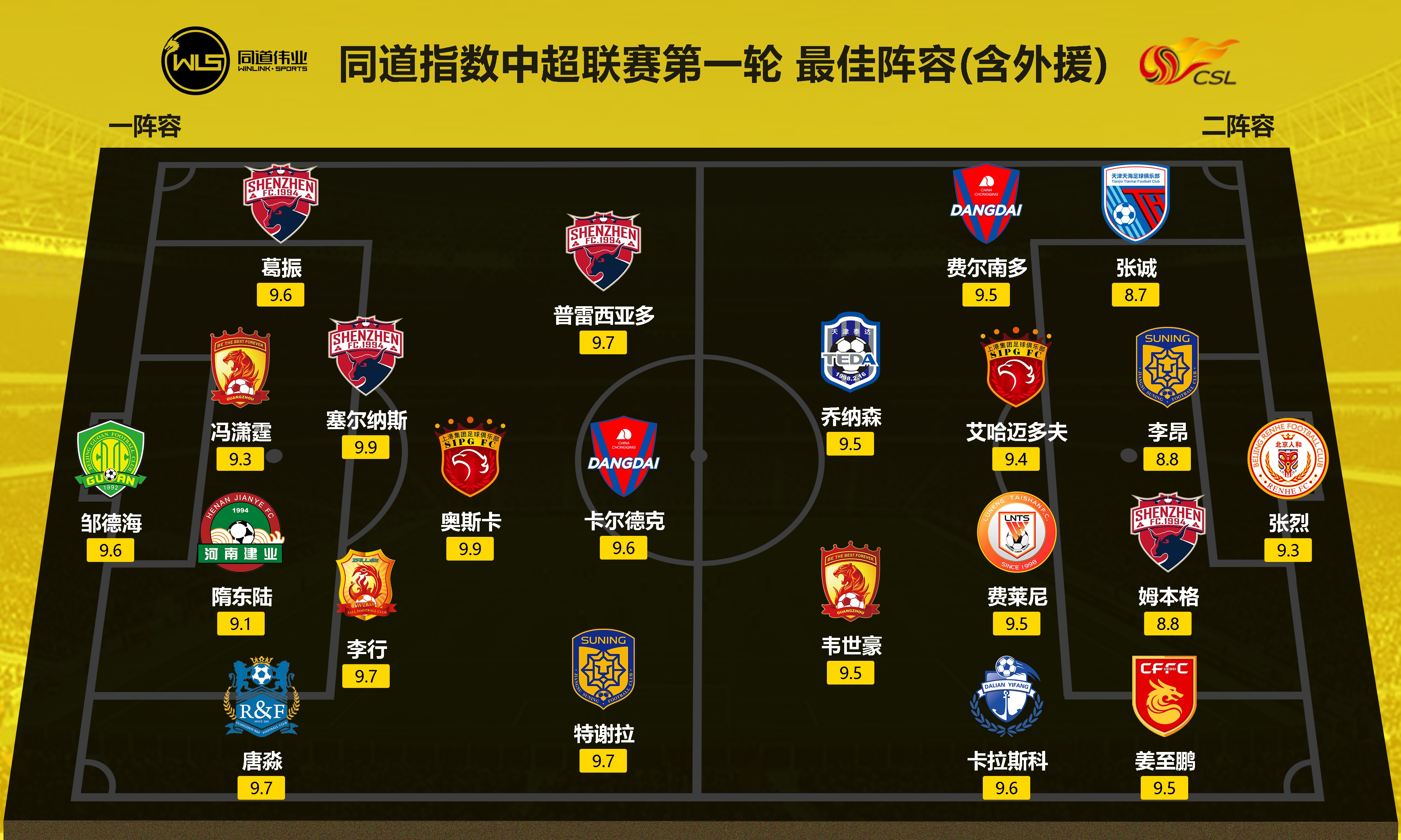 中国足球顶级联赛进球最多的球员，首发主力(组图)