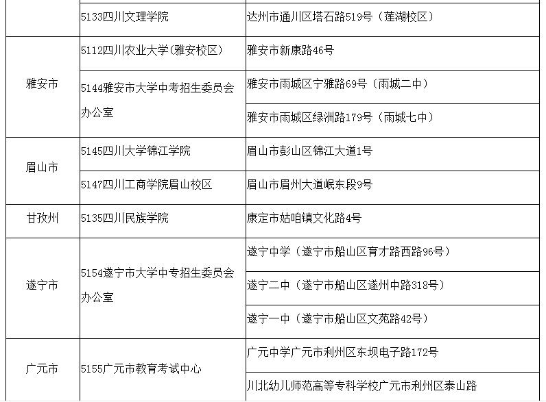 四川职业技术学院2015年高职单招章程（试行）