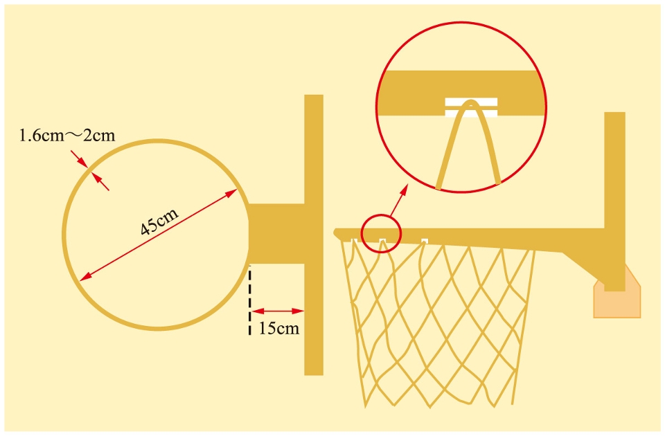 有关篮球场地标准尺寸是多大呢?的界线叫端线