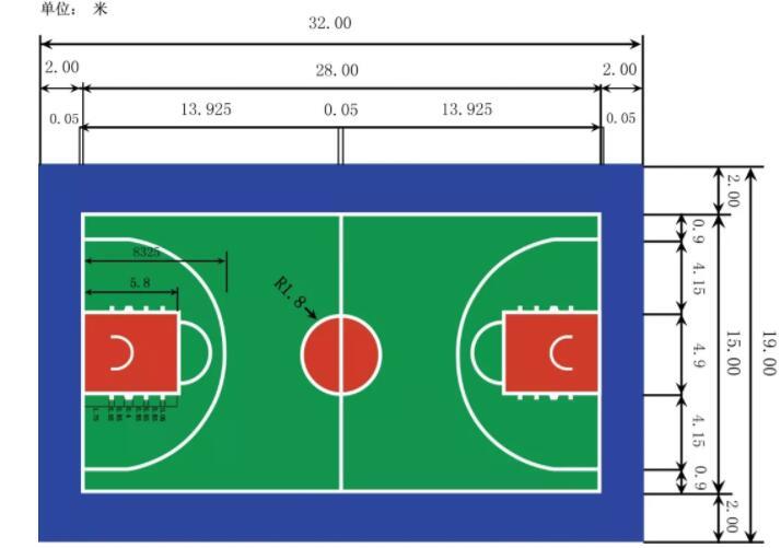 有关篮球场地标准尺寸是多大呢?的界线叫端线
