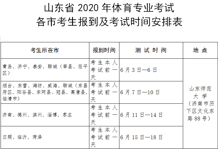 做好山东省2022年普通高校体育专业招生有关工作解读(图)