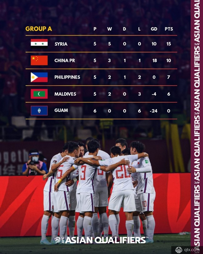 FIFA2021最新排名：国足世界第75亚洲第9超叙利亚