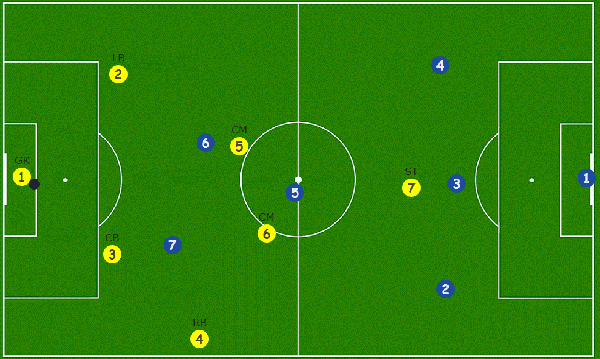 图解,以下足球阵型位置名称图解(图)以下
