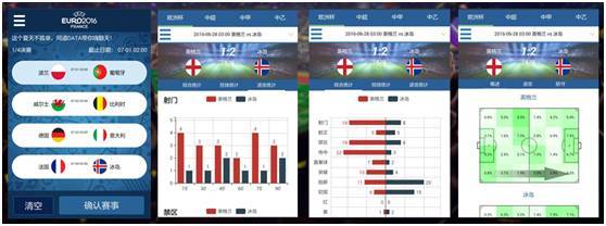 足球比赛数据可视分析：帮助足球数据分析师清晰直观地发现