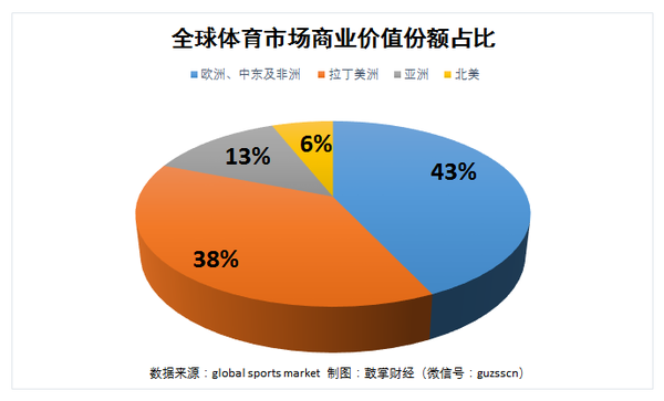 
中国企业对海外足球俱乐部的重大收购体育产业的风口？
