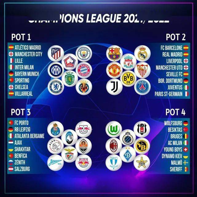 
2021-2022欧冠16强名单出炉，竞争激烈程度肉眼可见