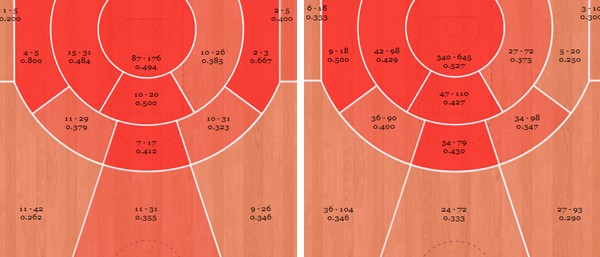 
美国NBA篮球比赛地标准尺寸及内部界线（详细图解）