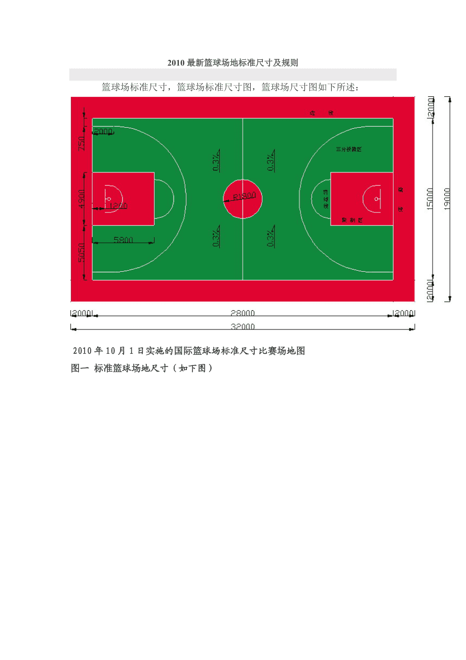 篮球场地的标准尺寸是什么样的？篮球游戏最初两年