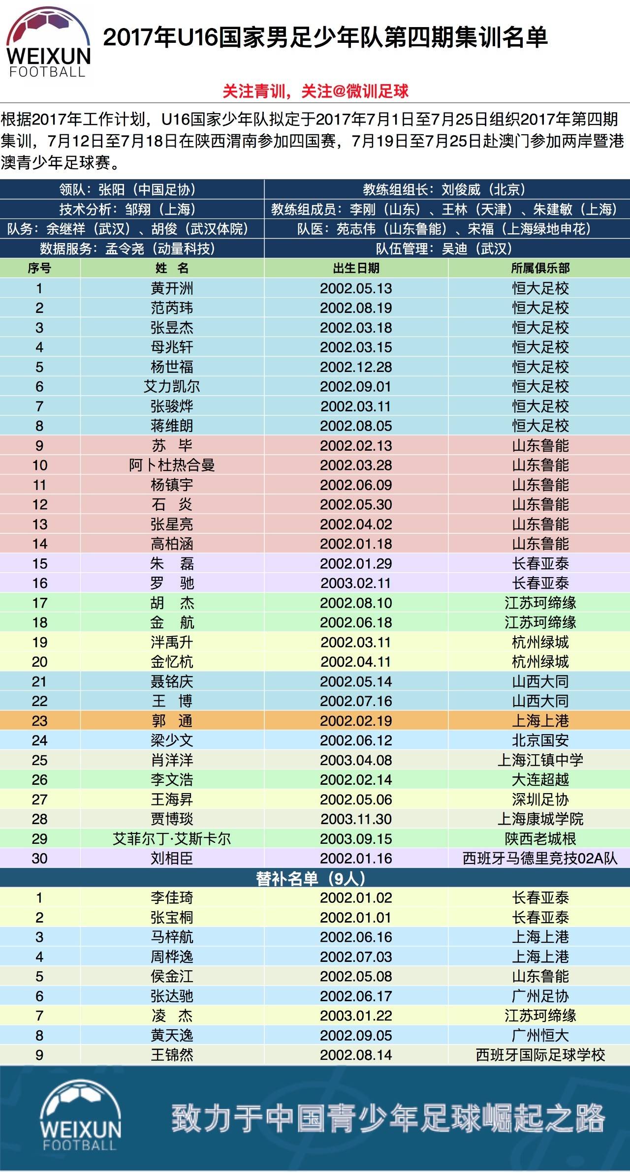 中国国家队公布世预赛24名随队名单武磊谢鹏飞伤落选
