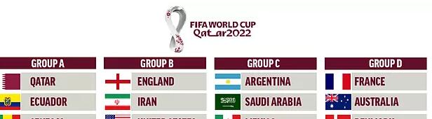 2022年FIFA世界杯：符合资格的国家及其团体的完整名单
