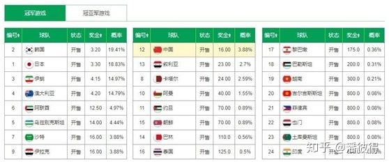 中国队耻辱性惨败泰国队遭三连败国际排名大幅度滑坡