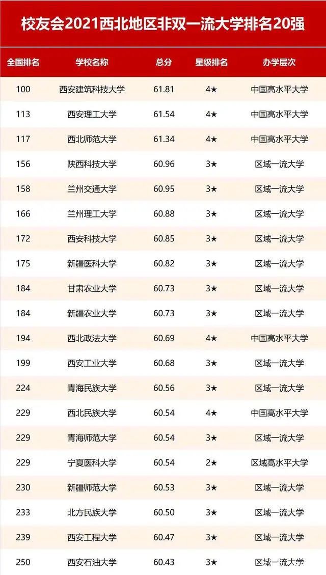 QS2023年世界大学排名正式公布，中国106所高校上榜！