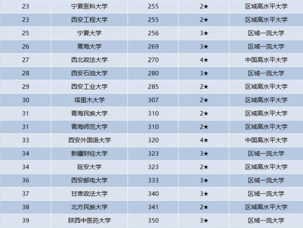 QS2023年世界大学排名正式公布，中国106所高校上榜！