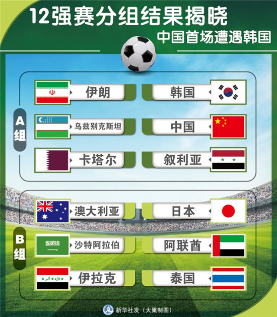 
中国足球世界杯预选赛2021赛程表，国足真的挺进12强！