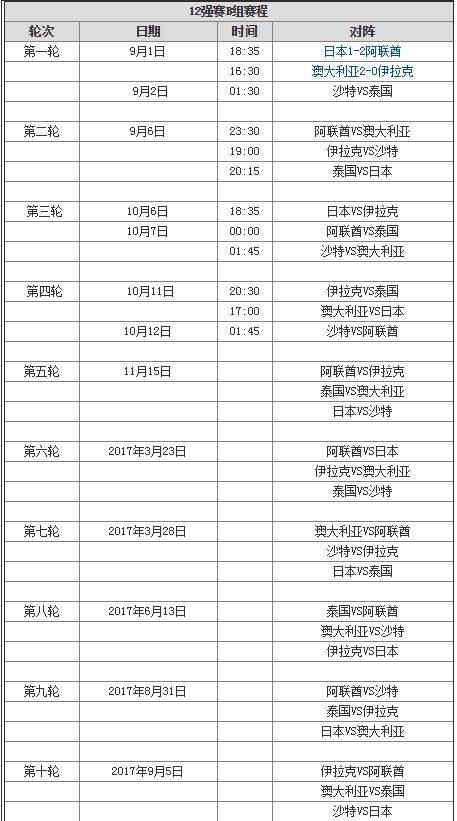 2016年世预赛亚洲区12强赛中国完整赛程(组图)