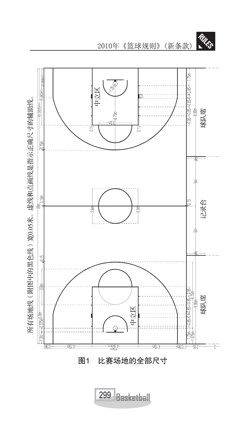 2016上海事业单位医疗招聘：标准篮球场规格平面图尺寸图