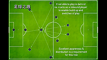 乒乓指导--五人制足球基本进攻战术（2）！