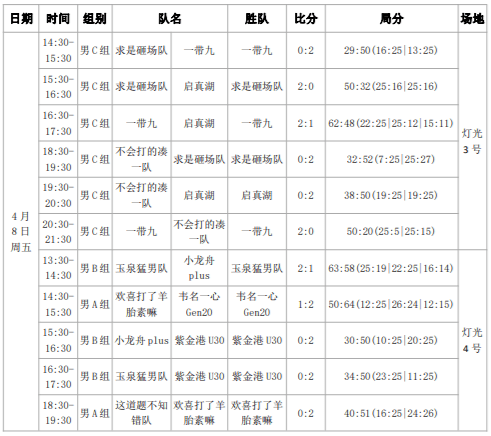 
“体总杯”三大球中国城市联赛选拔赛决赛阶段第二轮

