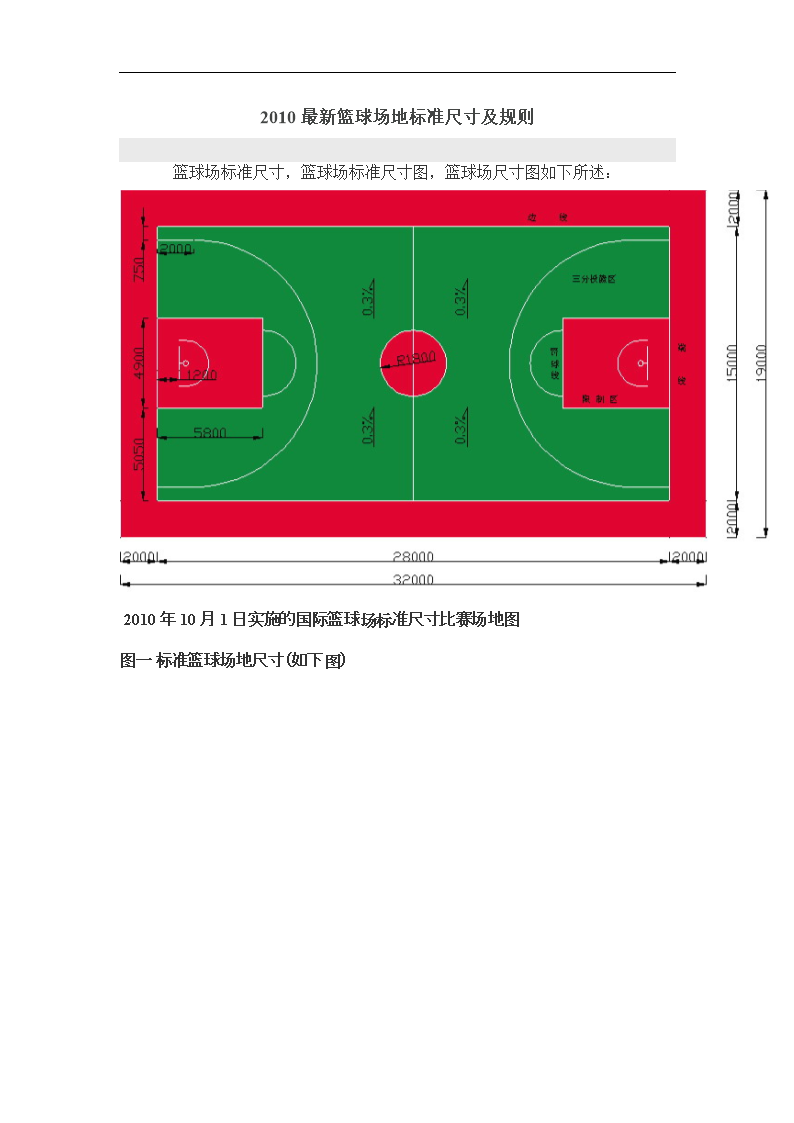 
【每日一题】最新国际标准篮球场规格平面图规格