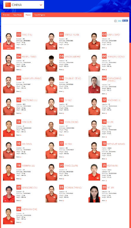 2021世界女排联赛中国女排队员名单：中国女排领衔出征