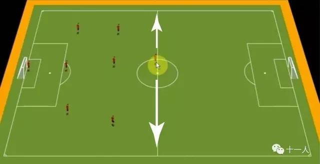 
七人足球位置的概念最接近十一人制足球-西瓜视频