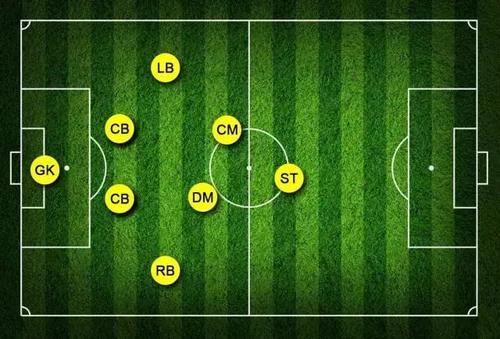 
七人足球位置的概念最接近十一人制足球-西瓜视频
