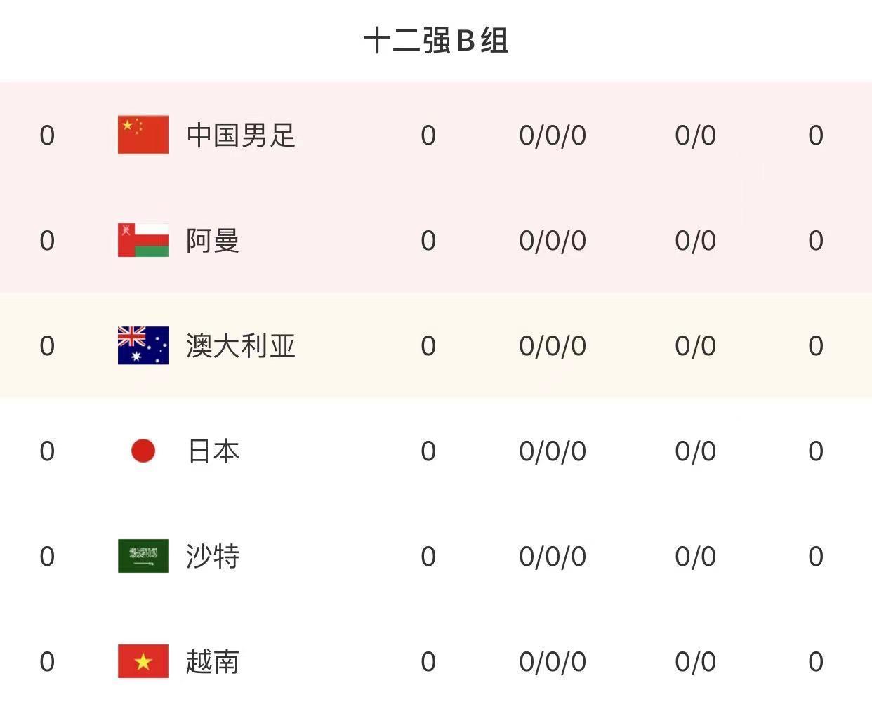 
图说：中国男足排名世界第72位，亚洲第8位