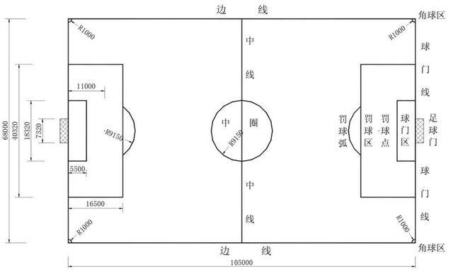 【技术分析】基于世界杯足球场的点球点为中心的标准