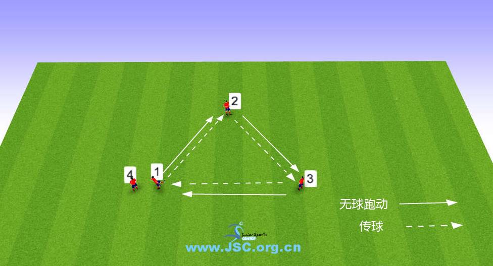 1.足球游戏教案足球技术盘球的基本要点！
