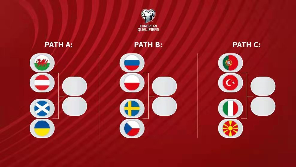 世预赛欧洲赛区最后一轮小组赛已全部结束出线规则