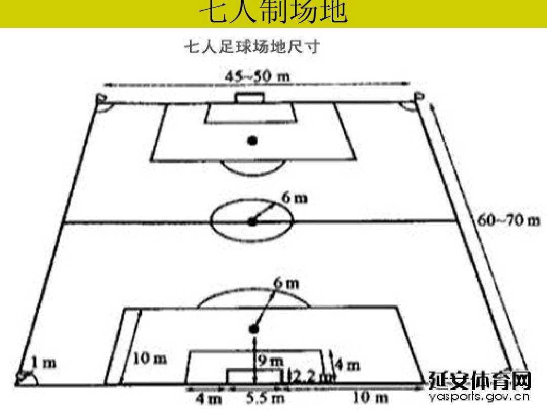 国际标准足球场尺寸图片